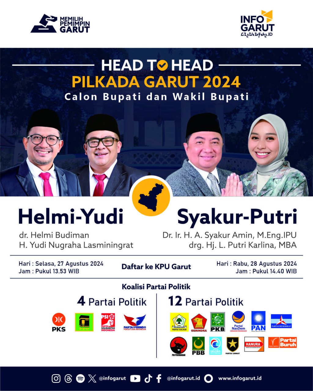 Peta Koalisi Head to Head Pilkada Garut 2024, Syakur-Putri Lawan Helmi-Yudi.jpg